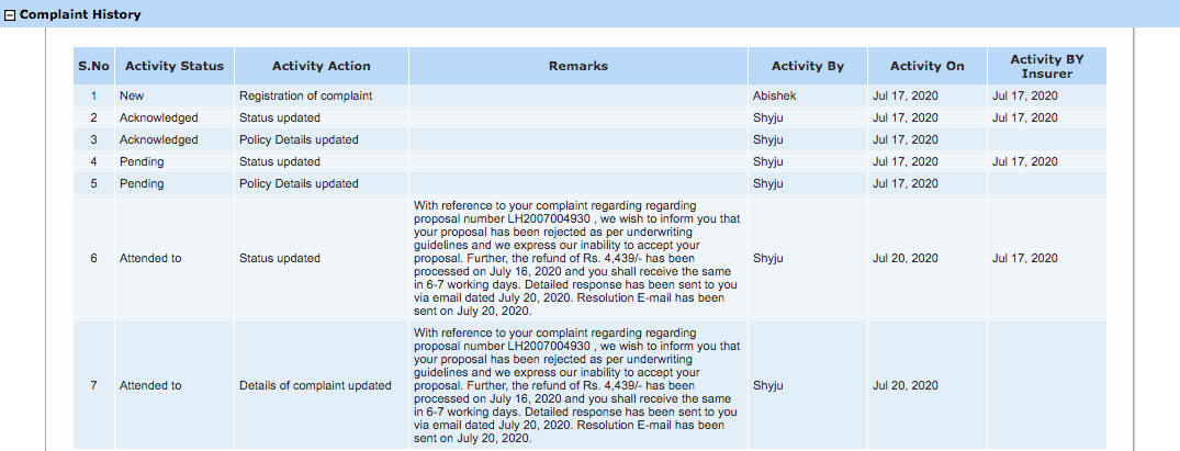 HDFC ERGO IRDAI complaint history