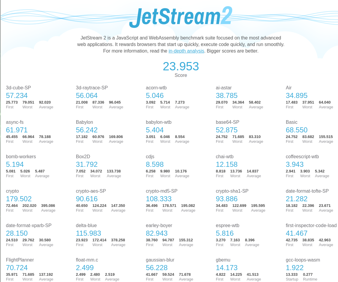 Jetstream2 benchmark on Jetson Nano