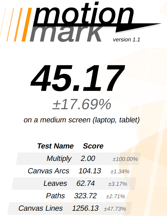 MotionMark benchmark on ChromeOS