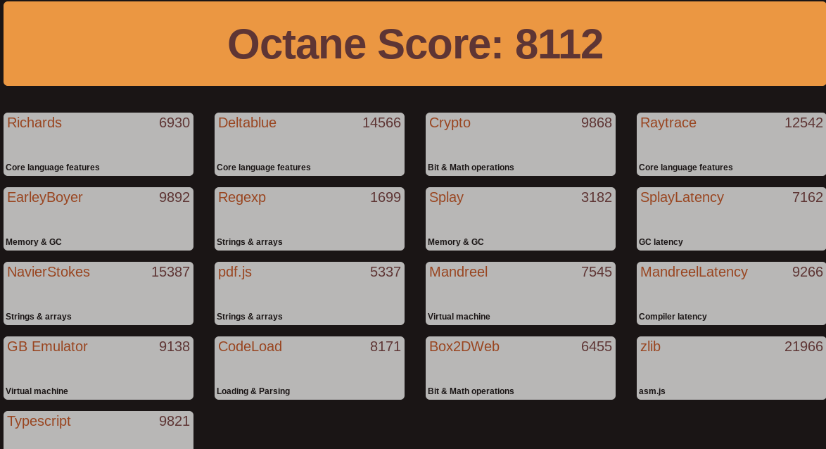 Octane2.0 benchmark on ChromeOS