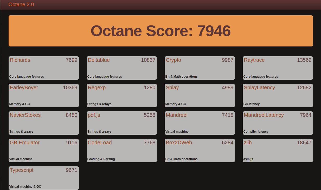 Octane2.0 benchmark on Jetson Nano