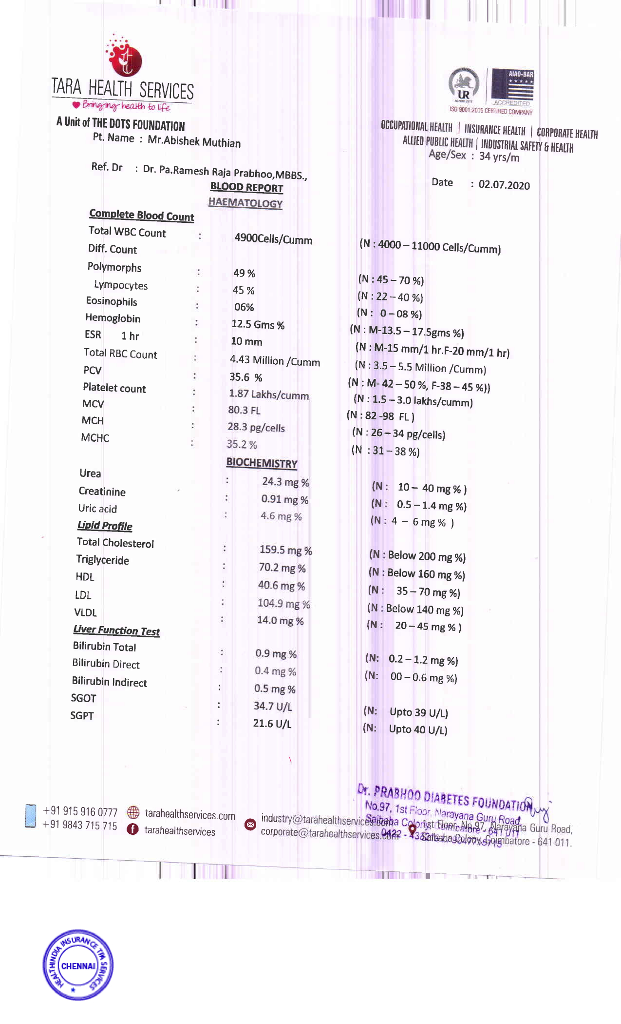 Royal Sundaram blood test report
