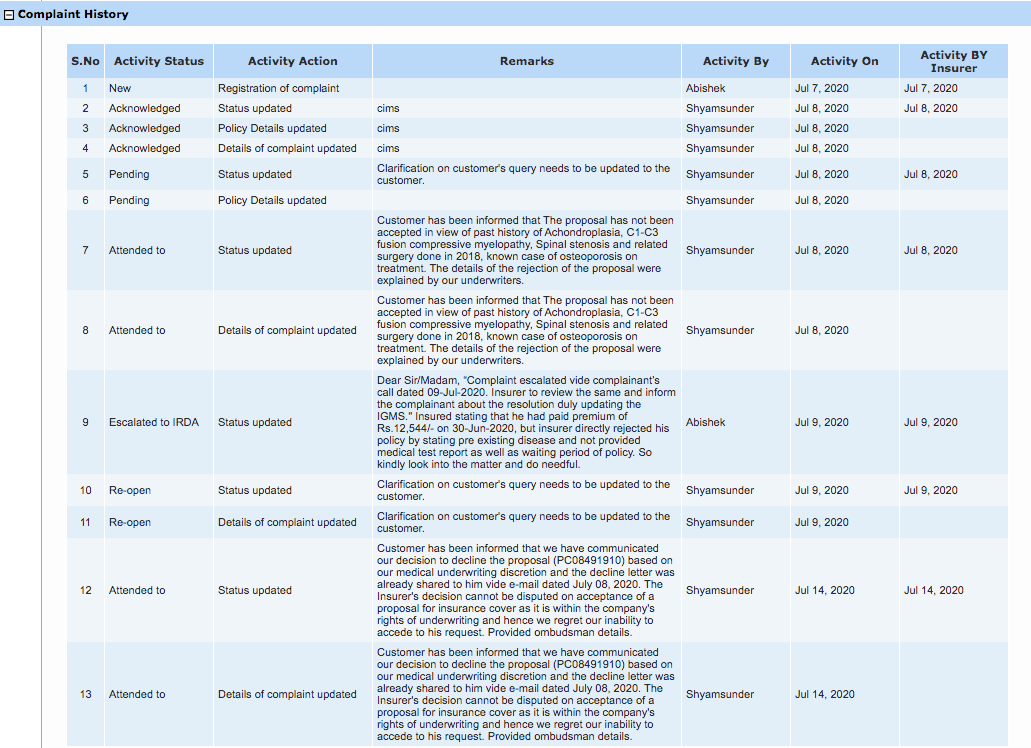 IRDAI complaint history on Royal Sundaram