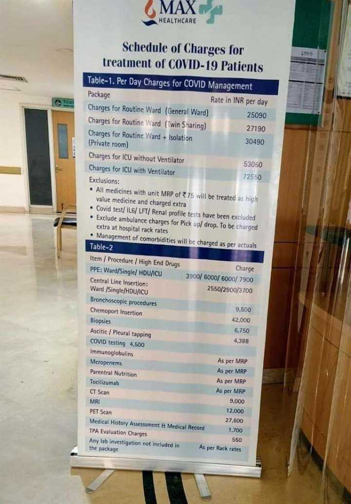 How much money a private hospital in India charges for COVID-19 treatment?