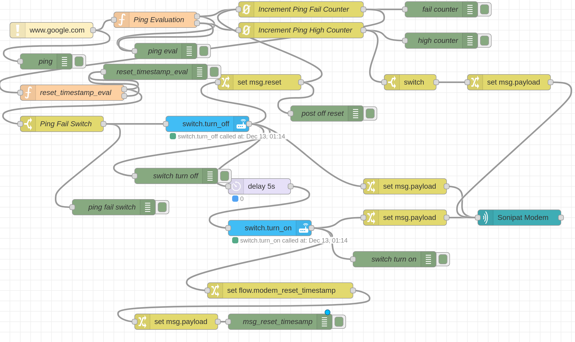 Node RED flow to restart modem in Home Assitant