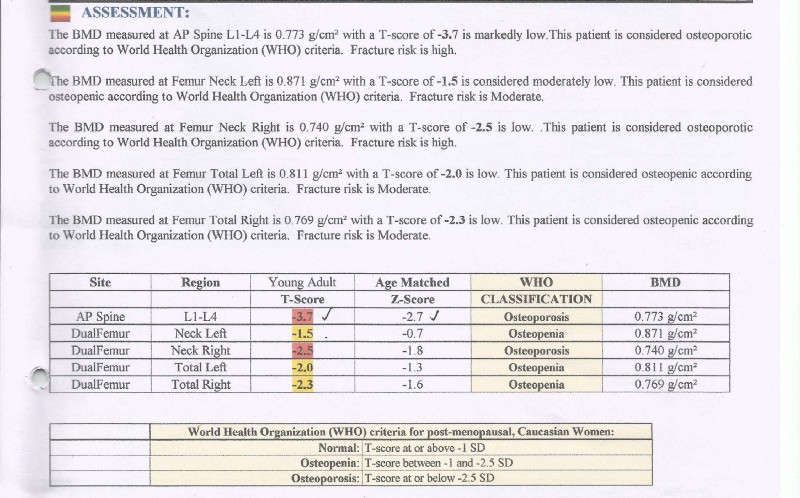 Bone Mineral Density report