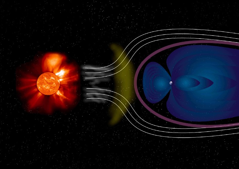Solar winds & Earth’s magnetic fields